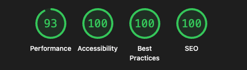 Lighthouse report scores